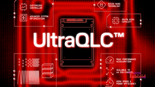Sandisk Perkenalkan SSD Enterprise 256TB dengan Teknologi UltraQLC di FMS 2025