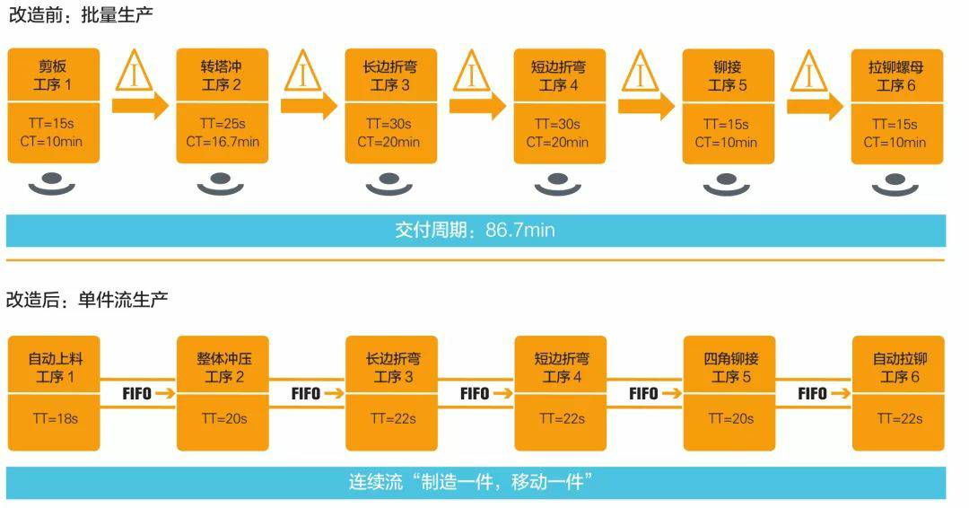 钣金加工产品在自动化及电梯行业中的应用 -乐鱼官方网站-乐鱼(中国)