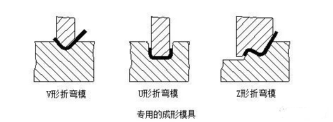 钣金加工中数控折弯加工零件范围及加工精度参数的详细解答-乐鱼官方网站-乐鱼(中国) 钣金加工中数控折弯加工零件范围及加工精度参数的详细解答-乐鱼官方网站-乐鱼(中国)