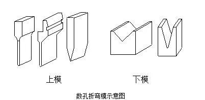 钣金加工中数控折弯加工零件范围及加工精度参数的详细解答-乐鱼官方网站-乐鱼(中国) 钣金加工中数控折弯加工零件范围及加工精度参数的详细解答-乐鱼官方网站-乐鱼(中国)