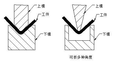 钣金加工中数控折弯加工零件范围及加工精度参数的详细解答-乐鱼官方网站-乐鱼(中国) 钣金加工中数控折弯加工零件范围及加工精度参数的详细解答-乐鱼官方网站-乐鱼(中国)