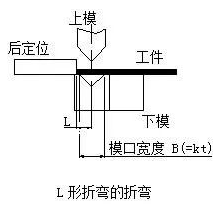 钣金加工中数控折弯加工零件范围及加工精度参数的详细解答-乐鱼官方网站-乐鱼(中国) 钣金加工中数控折弯加工零件范围及加工精度参数的详细解答-乐鱼官方网站-乐鱼(中国)