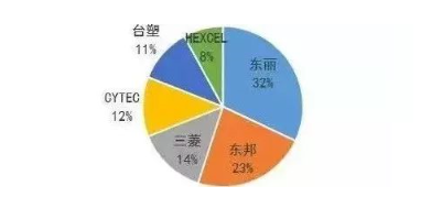 涉及钣金加工行业、全球领先的高客户设备-乐鱼官方网站-乐鱼(中国)