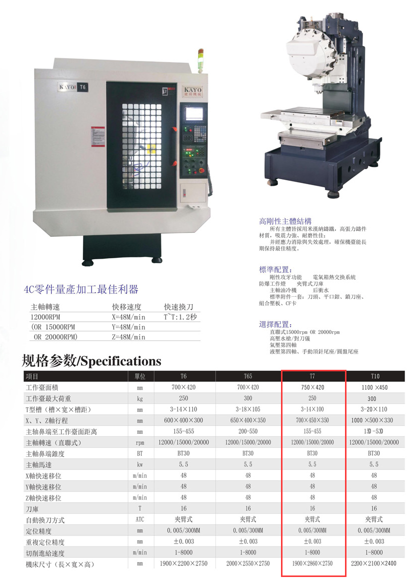 CNC-T7-乐鱼官方网站-乐鱼(中国)